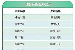 弗拉霍维奇：连续双响全都是球队的功劳 本赛季我没有身体问题